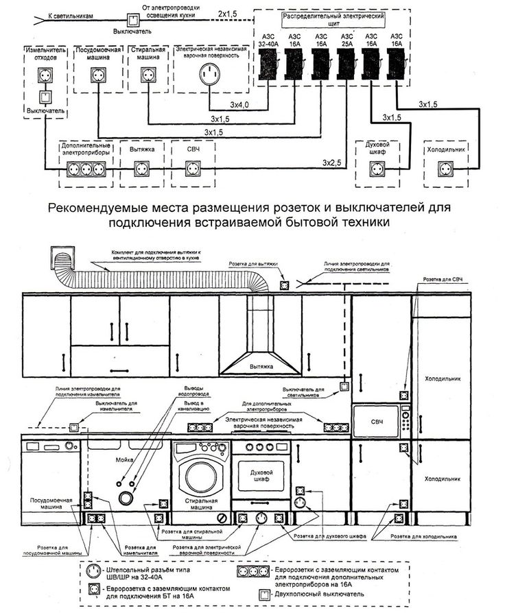Câblage électrique à faire soi-même dans la cuisine