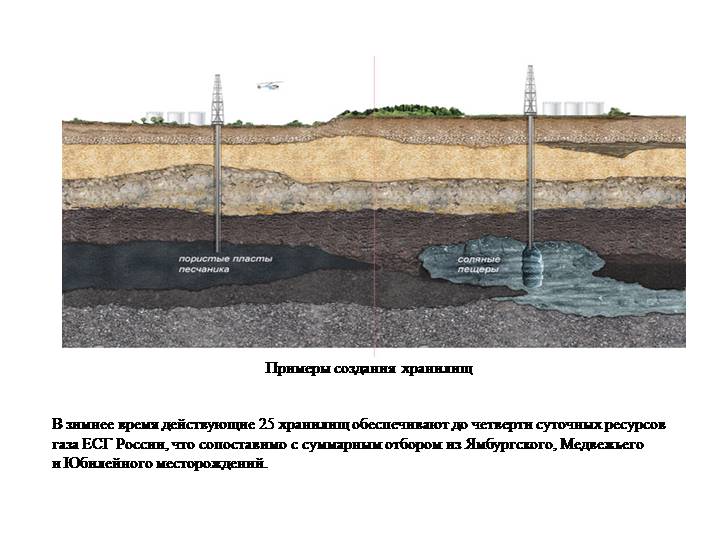 Comment le gaz est-il stocké ?