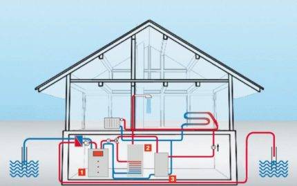 Technique de montage d'une pompe à chaleur eau/eau avec extraction de la chaleur d'un puits