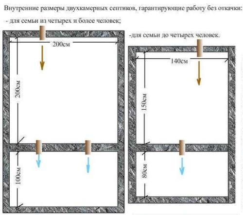Fosse septique en béton monolithique à faire soi-même sans pompage