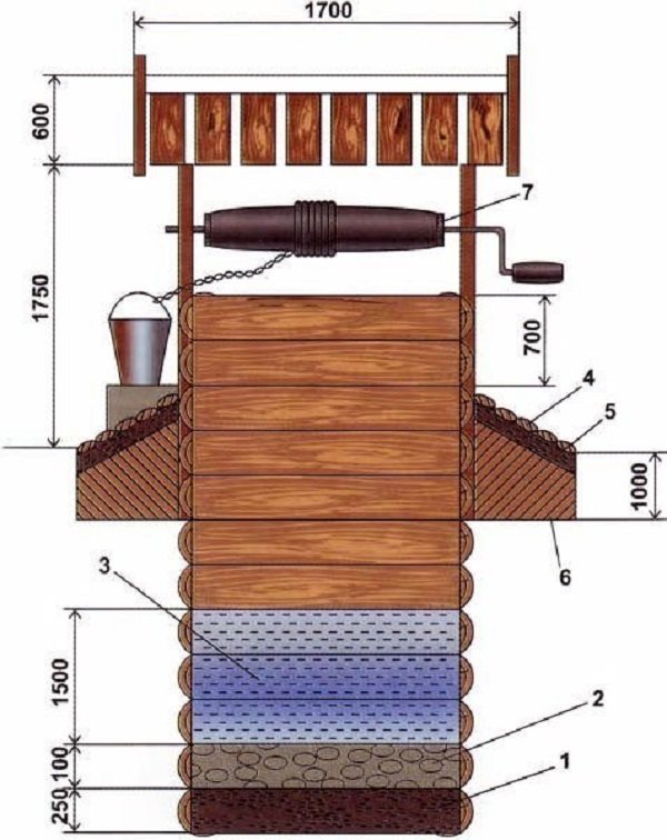 Nettoyage de puits à faire soi-même : tour d'horizon des meilleures méthodes préventives et capitales