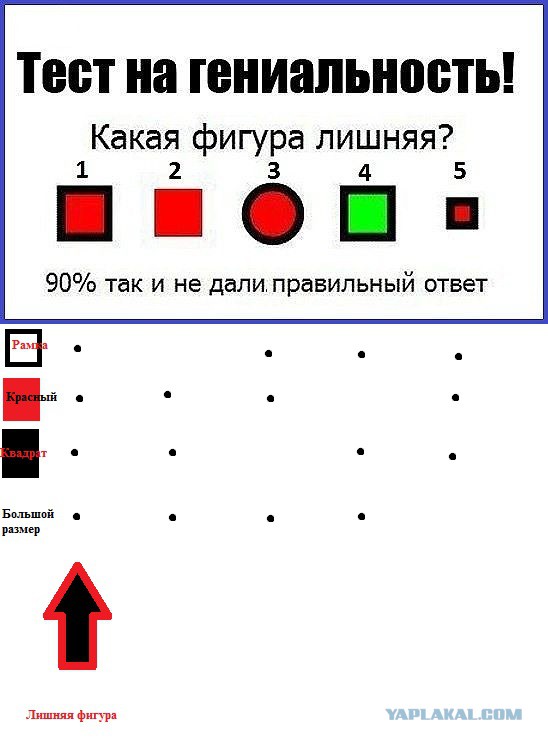 Genius Quiz : Êtes-vous une personne douée ?