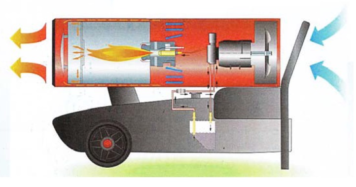 Pistolet thermique à gaz bricolage