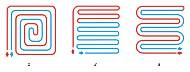 Comment fabriquer soi-même un plancher chauffant à l'eau: un guide étape par étape de la conception à l'assemblage