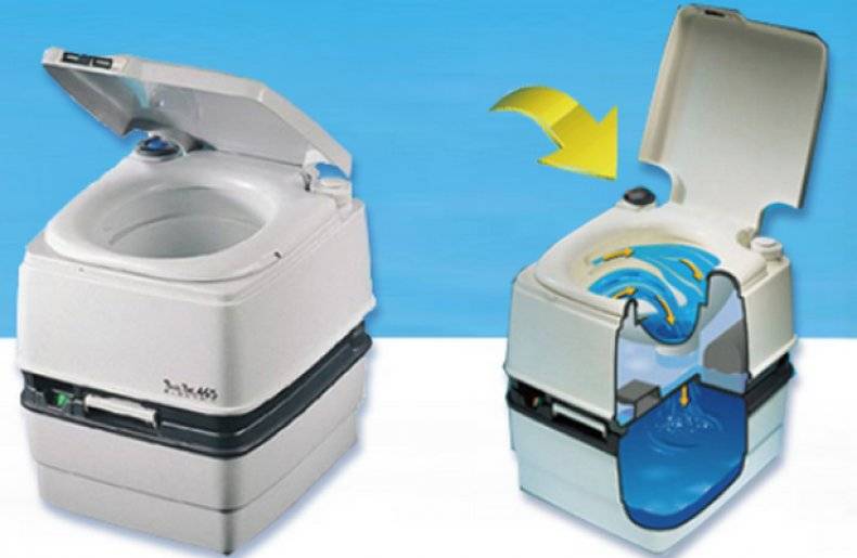 Comment choisir un placard sec