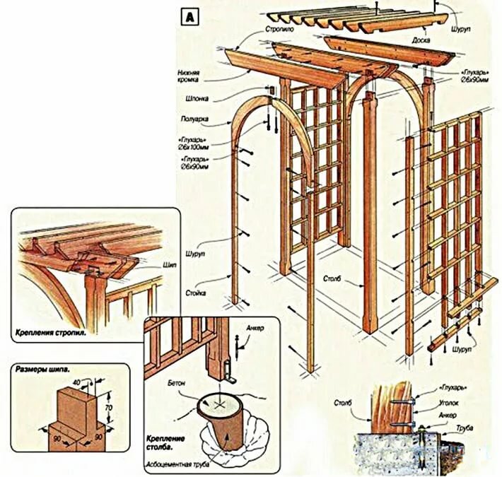 Tonnelle en bois et autres matériaux. gazebo en bois à faire soi-même: instructions étape par étape avec dessins et photos