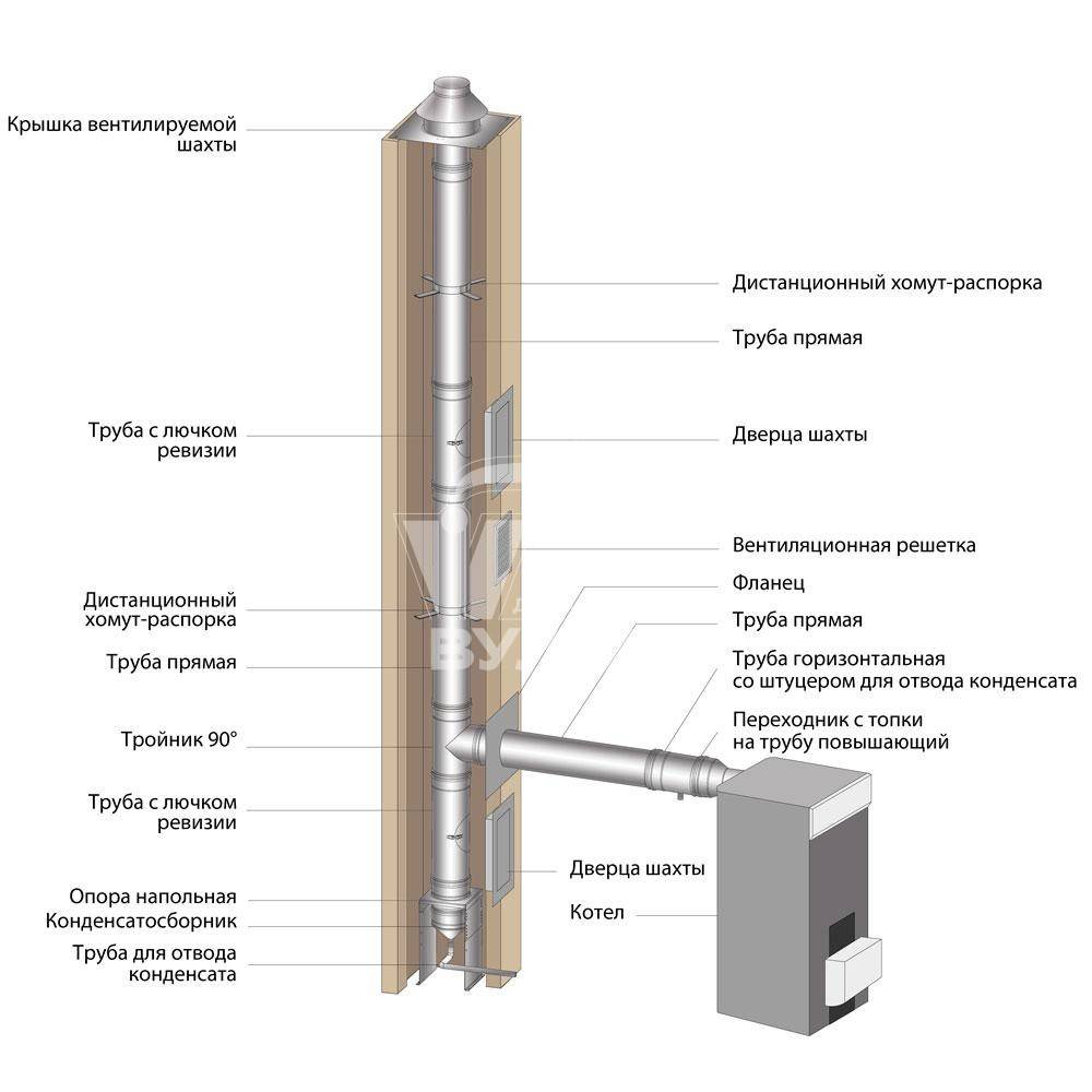 Pare-étincelles sur un tuyau: vues, sur une cheminée pour un bain, comment fabriquer soi-même un pare-flammes pour une chaufferie