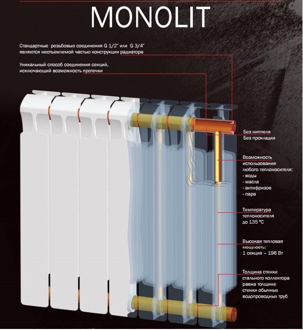 Caractéristiques des radiateurs Rifar