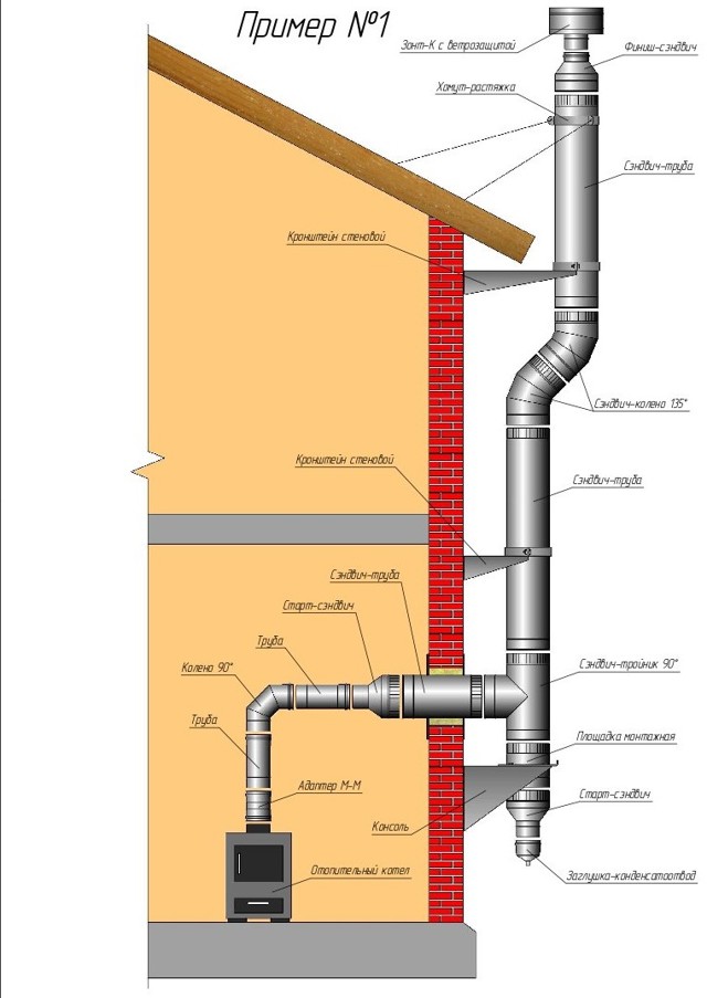 Comment faire une cheminée à partir d'un tuyau de vos propres mains - guide étape par étape
