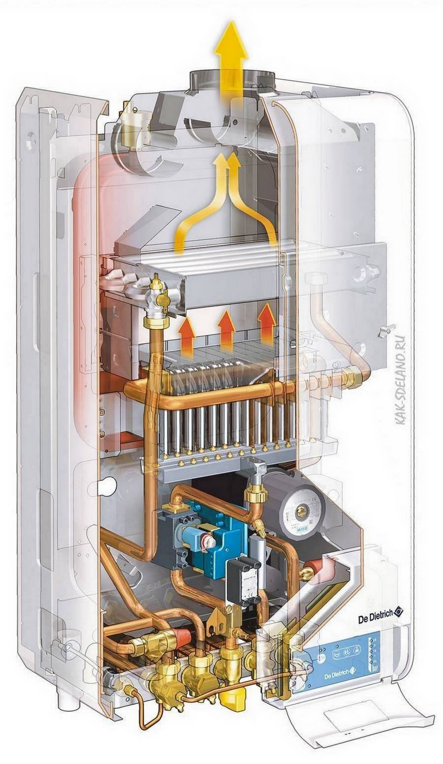 Chaudière murale à gaz à double circuit: prix, avis