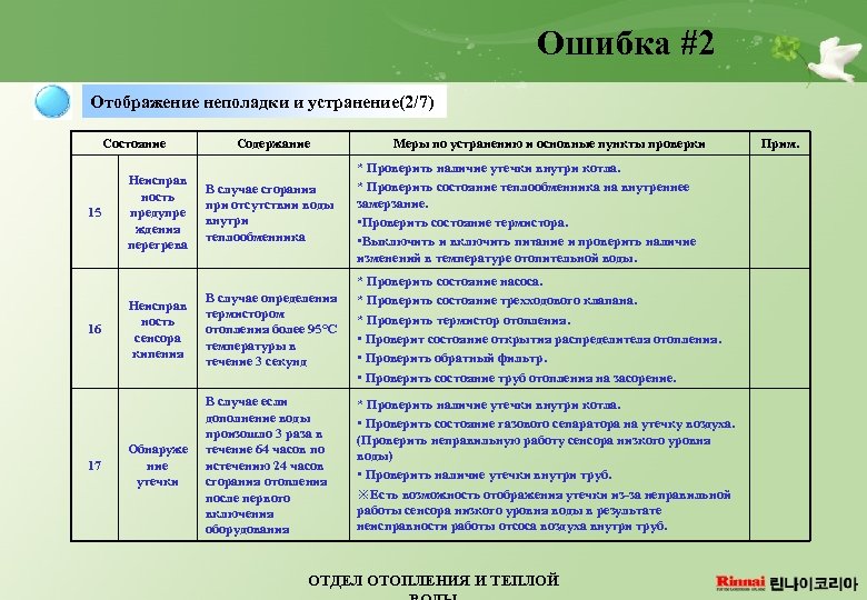 Codes d'erreur et dysfonctionnements des chaudières rinnay