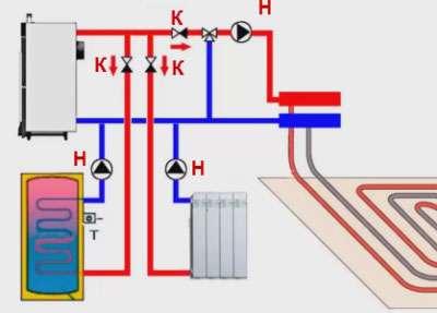Pourquoi le radiateur de chauffage de l'appartement chauffe-t-il mal ?