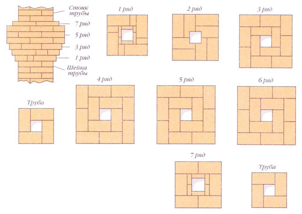 Chapeau de cheminée: appareil, principe de fonctionnement, choix, production à faire soi-même