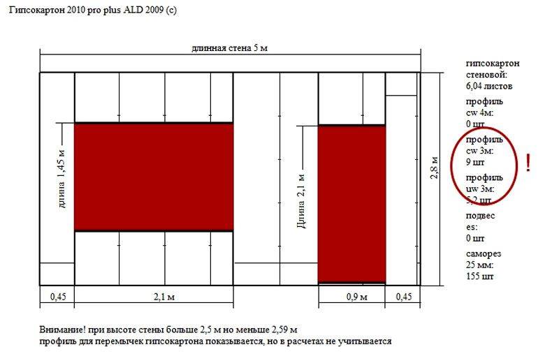 Cloisons sèches DIY : instructions étape par étape