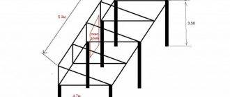 Installation à faire soi-même d'une visière pour un climatiseur