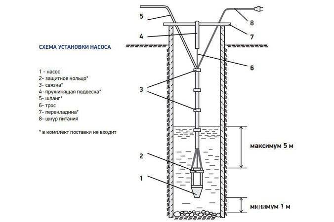 Comment installer une pompe de surface