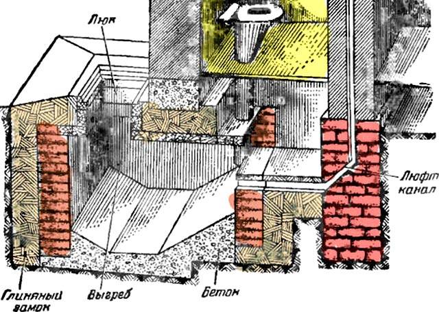 Schémas de construction de toilettes de campagne + projet de toilettes avec douche en dessins et photos