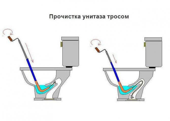 Remède au blocage des toilettes