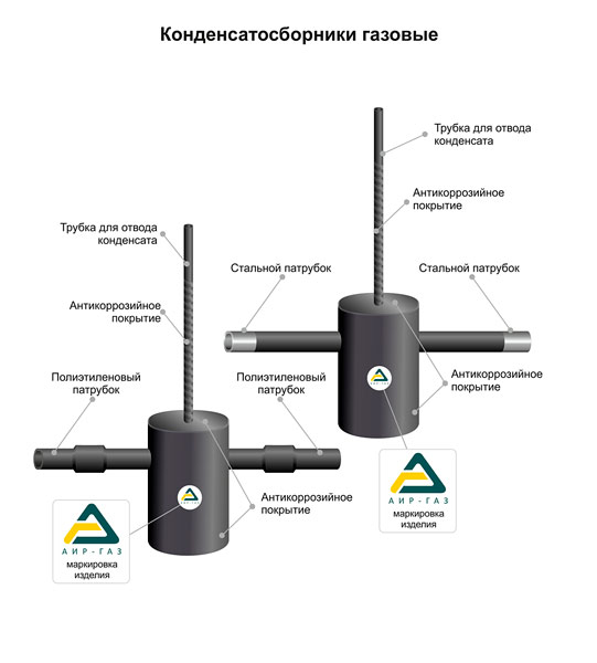 Insert diélectrique pour gaz: types de raccords gaz et règles d'installation