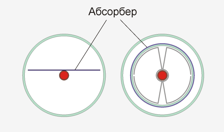 Comment fabriquer un capteur solaire pour le chauffage de vos propres mains: un guide étape par étape