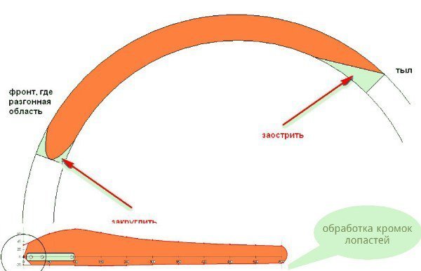 Fabriquer des pales pour une éolienne de vos propres mains