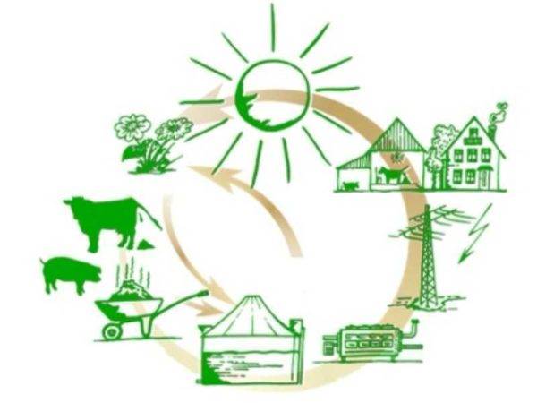 Chauffage alternatif à faire soi-même d'une maison privée