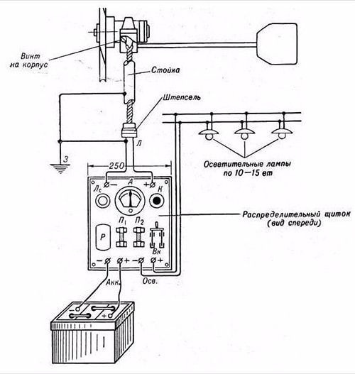 Éolienne à faire soi-même à partir d'un générateur de voiture