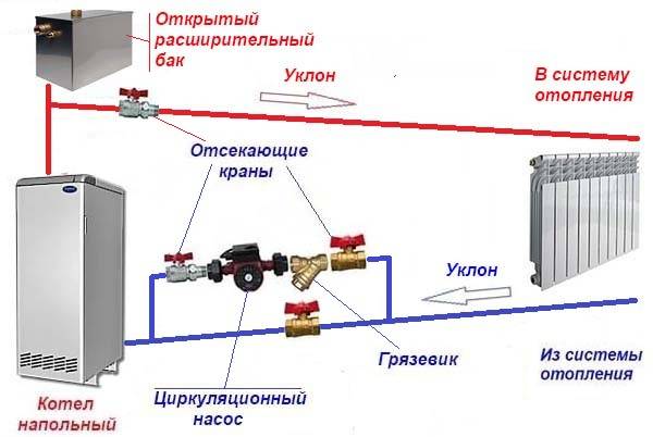 Installation d'une pompe de circulation: types, but et caractéristiques de son installation