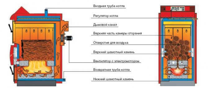 Comment souder une chaudière de chauffage de vos propres mains dessins, types, photos et vidéos