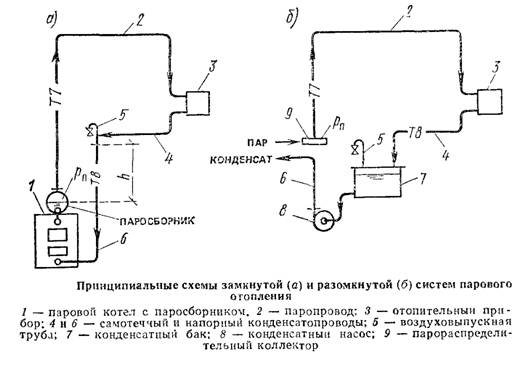 Chauffage à la vapeur : principe de fonctionnement, avantages et inconvénients, choix de la chaudière, caractéristiques du système