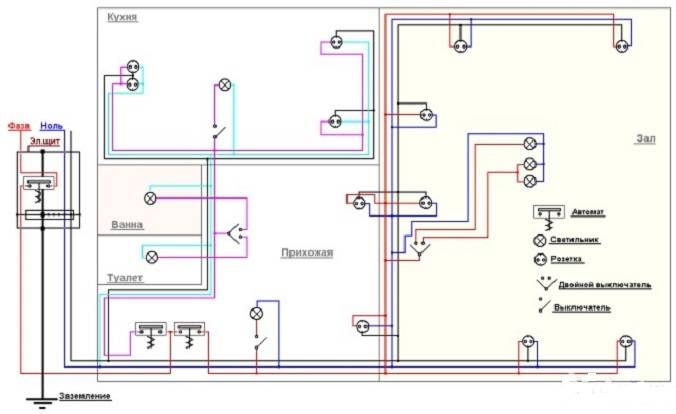 Installation de câblage à faire soi-même: comment effectuer correctement les travaux électriques