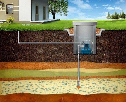 Avantages et inconvénients du puits abyssin