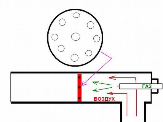 Brûleur à gaz propane à faire soi-même: instructions étape par étape pour assembler des brûleurs faits maison