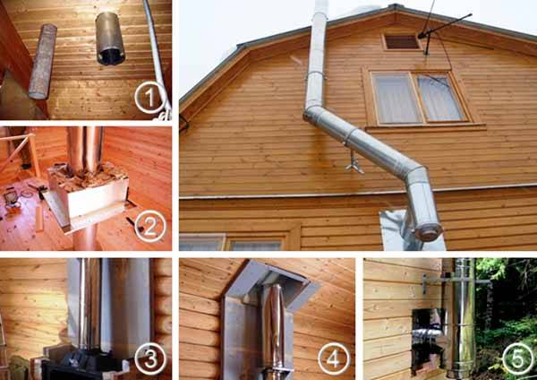 Raccordement d'une cheminée à une chaudière à gaz au sol : sortie de tuyau interne et externe