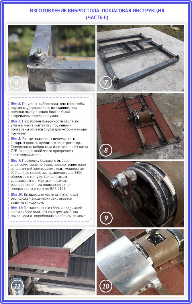 Comment fabriquer une mini table vibrante de vos propres mains - faites-le vous-même
