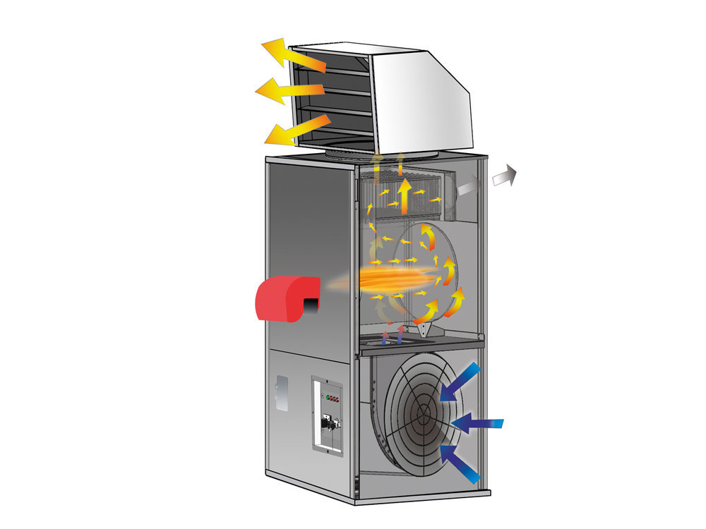 Générateur de chaleur à gaz pour le chauffage de l'air - types, sélection et calcul