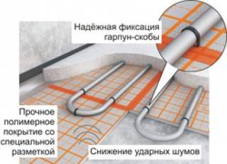 Caractéristiques de la pose d'un plancher chauffé à l'eau