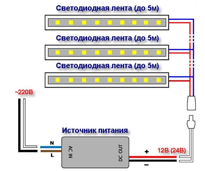 Comment connecter une bande LED: les principales étapes d'installation et de connexion