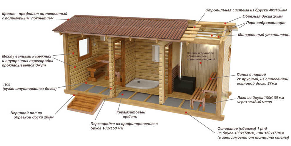 Baignoire à cadre à faire soi-même: instructions de construction étape par étape
