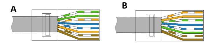 Schéma de connexion du câble de brochage du connecteur Ethernet du connecteur
