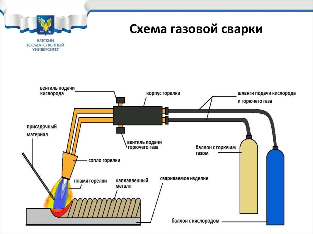 Comment faire cuire du métal par soudage électrique: faites-le vous-même