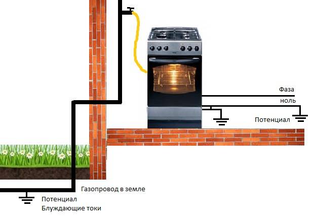 La nouvelle cuisinière à gaz est électrique, comment la réparer ?