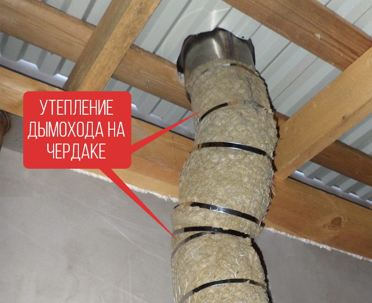 Dois-je isoler le conduit, et comment et avec quoi est-ce fait ?