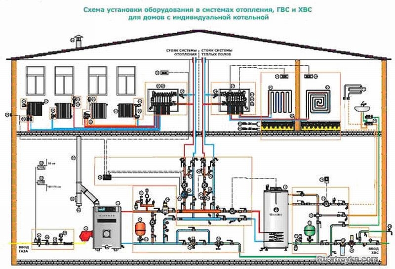 Conception de systèmes de chauffage pour une maison de campagne et un chalet