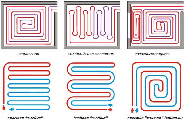 Calcul d'un tuyau pour un plancher chaud (30 photos): on calcule la consommation pour 1 m2 selon le tableau et la distance entre les tuyaux pour un plancher d'eau, comment calculer la longueur