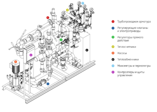 Chauffage dans une maison intelligente : appareil et principe de fonctionnement + conseils pour organiser un système intelligent