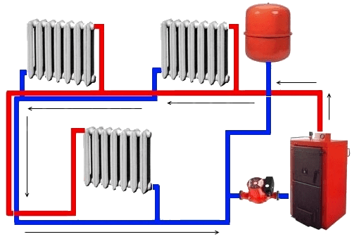 Comment organiser au mieux le chauffage du garage : un aperçu comparatif des meilleures façons