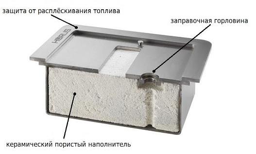 Types de foyers au biocarburant et leurs avantages
