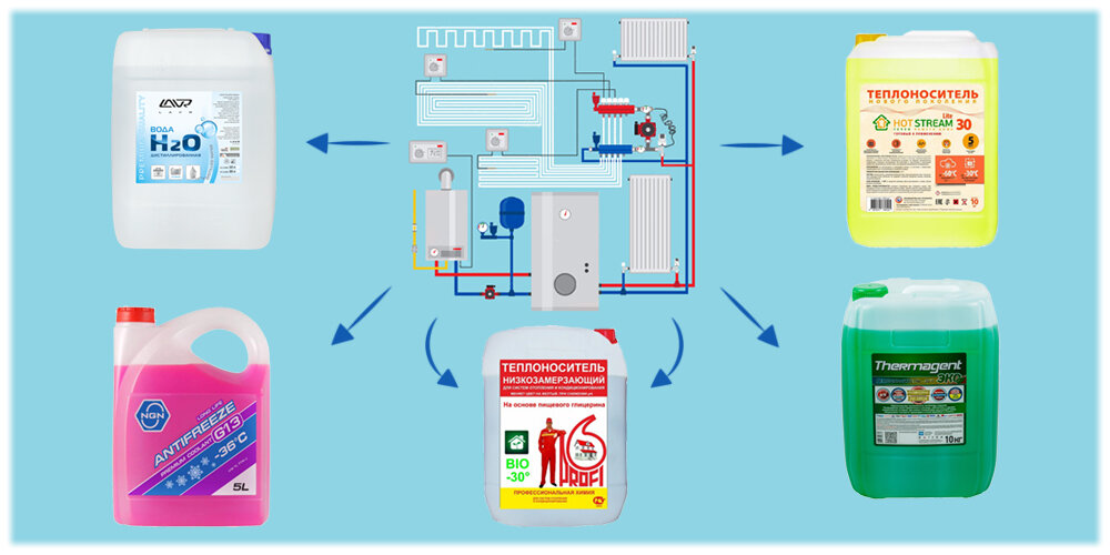 Liquide de refroidissement pour le système de chauffage d'une maison de campagne: quel est le meilleur antigel, antigel pour les chaudières à électrodes, comment choisir une chaudière à gaz, quel liquide remplir le système
