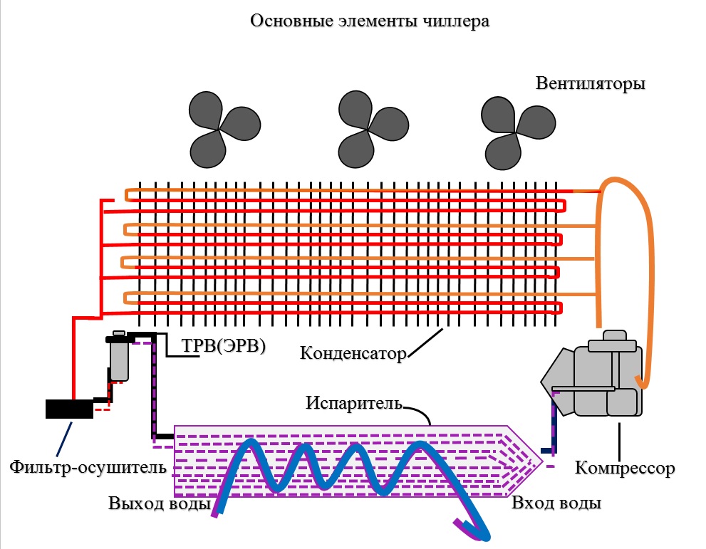 Système de ventilo-convecteur refroidisseur : le principe de la climatisation